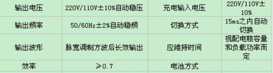 性能