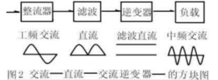 基本原理