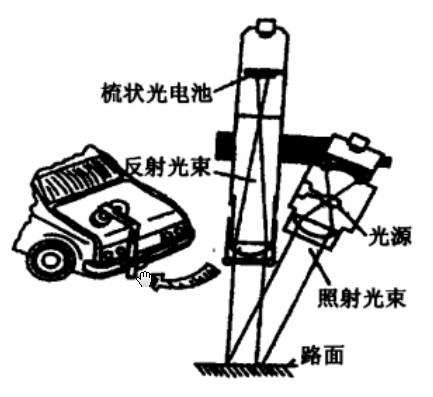 光电式速度传感器工作原理
