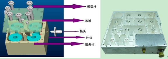 腔体滤波器实现结构原理