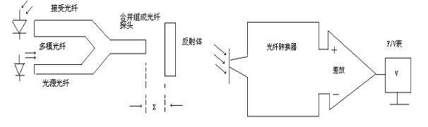 工作原理