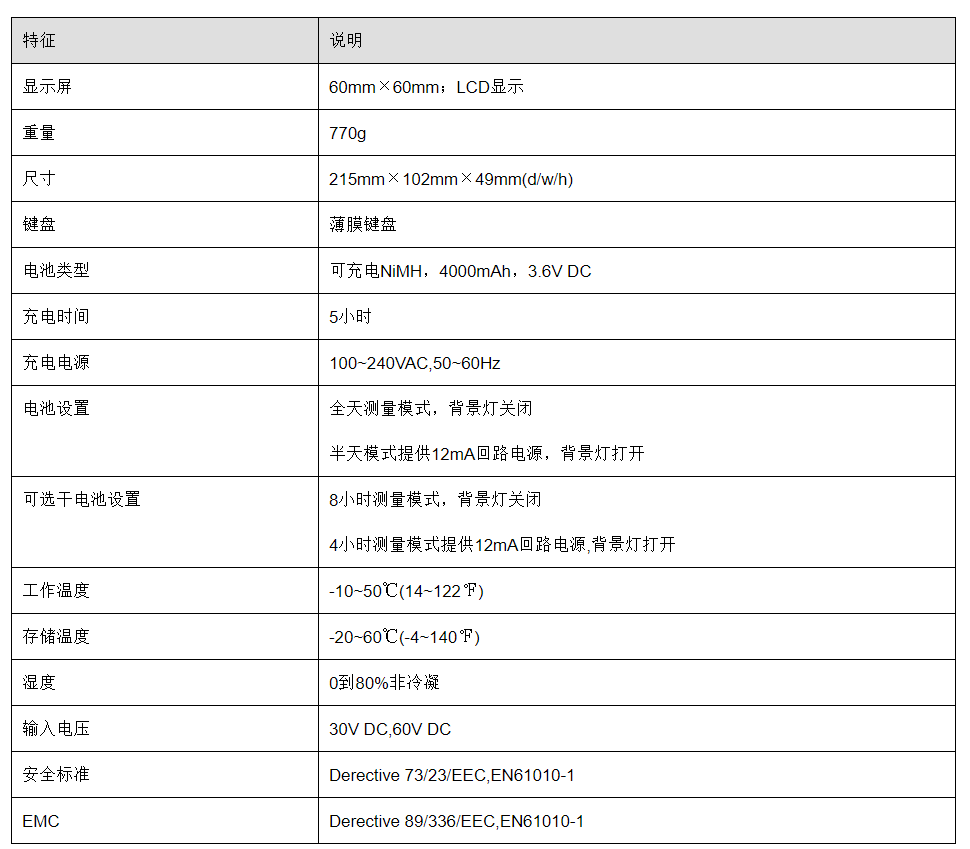 技术参数
