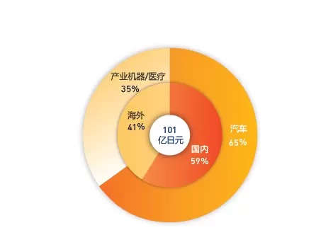 接口