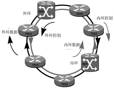 工作原理