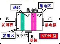 结构