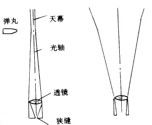 光电靶工作原理