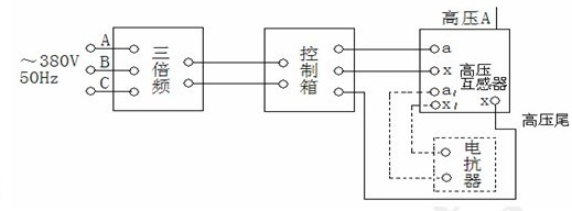 操作说明