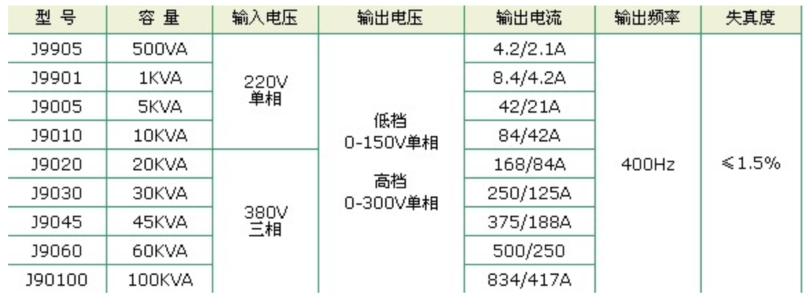 规格