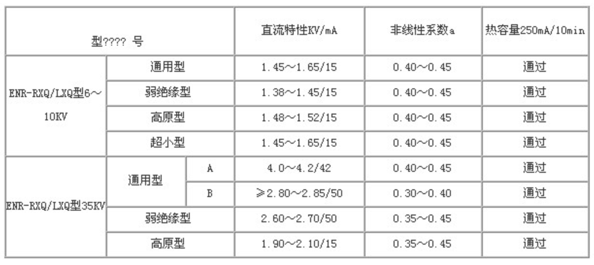 参数