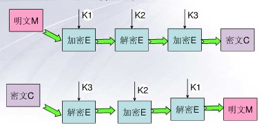 运作过程