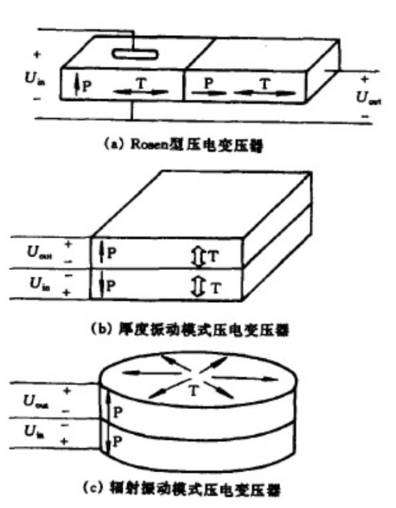 结构