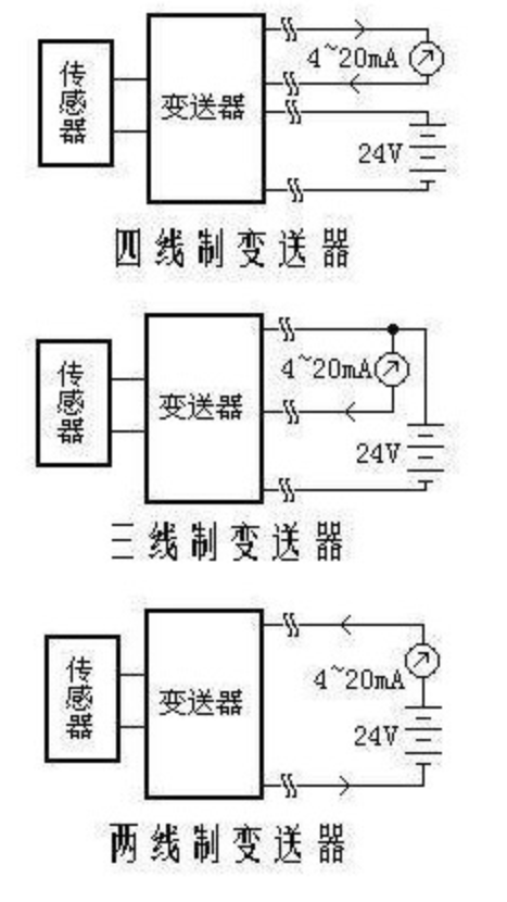 原理图