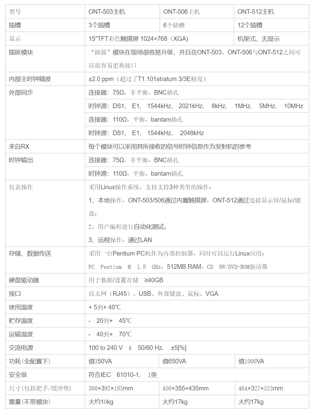 技术指标