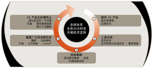 全球服务.png