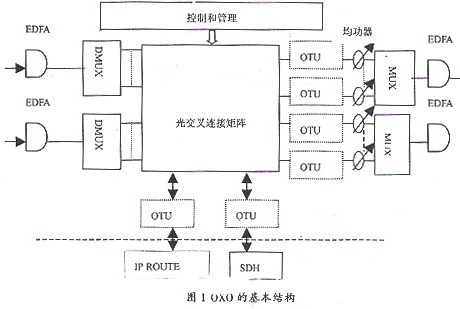 结构