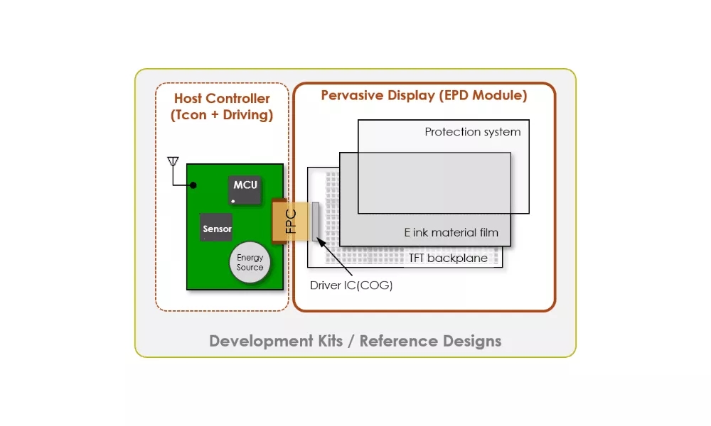 台湾龙亭(Pervasive Displays)