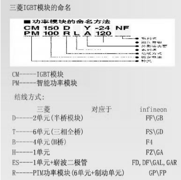 系列名