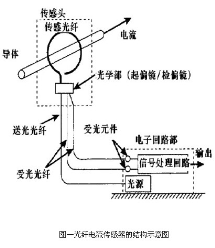 结构