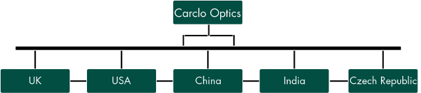 carclo-optics-manufacturing-capabilities2.png