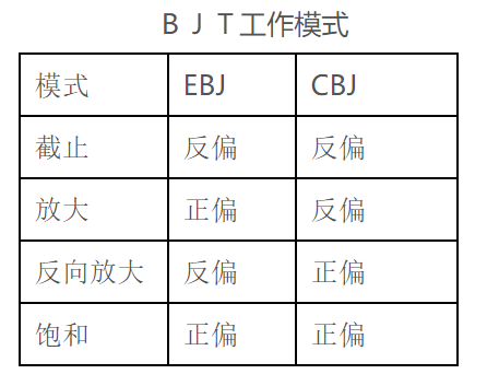 工作模式