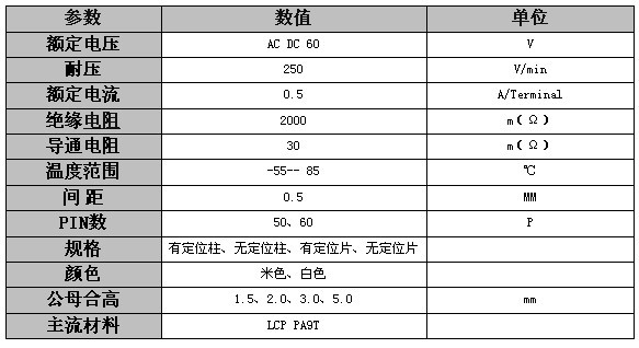 电气性能