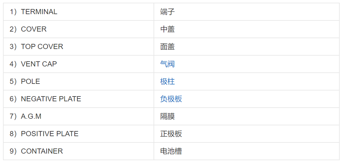 产品结构